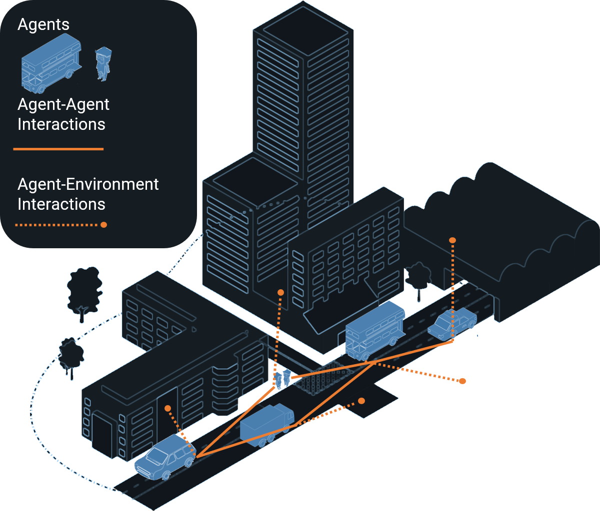 What is agent based modelling?