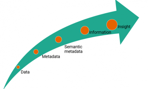 data to insight arrow diagram