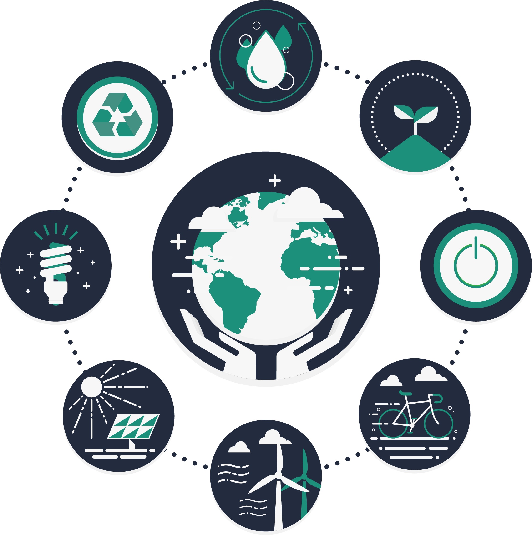 Sustainability Chart of Recycling, Windmills and Plants